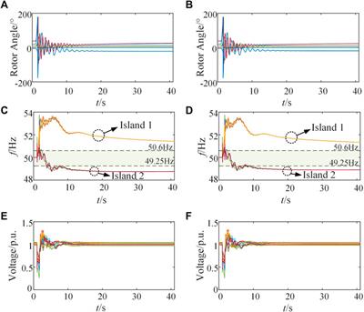 An intentional controlled islanding strategy considering island frequency stability for power system with wind-power integrated